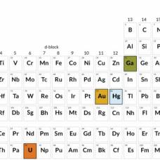 Как создавалась периодическая таблица элементов менделеева
