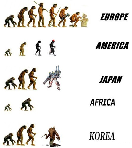 Антропогия эволюции человека