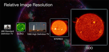 NASA показала снимки Солнца 
сверхвысокого разрешения