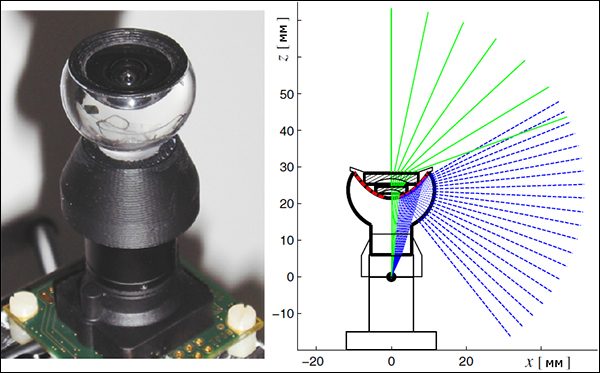 Внешний вид камеры и схема оптической системы. Заштрихованные области соответствуют линзам. Система симметрична относительно оптической оси, поэтому лучи показаны только для х > 0. (Иллюстрация из журнала Bioinspiration & Biomimetics.)
