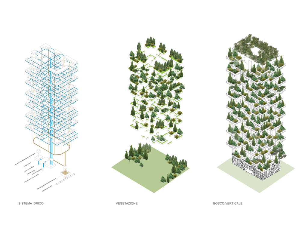 Экоархитектура: Вертикальный лес (Bosco Verticale)