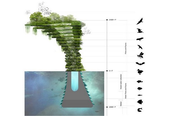 Ахитектурный проект здания-ковчега ''Sea Tree''