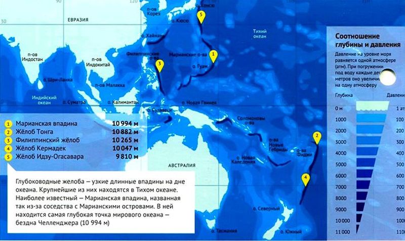 Максимальная глубина в мире. Тихий океан Марианская впадина. Марианский желоб схема.