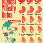 Страны с самыми высокими показателями ожирения среди взрослых