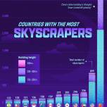 Познавательно: страны с наибольшим количеством небоскребов
