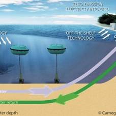 В австралии будут опреснять воду при помощи энергии, черпаемой из моря