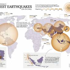 Самые смертоносные землетрясения xxi века