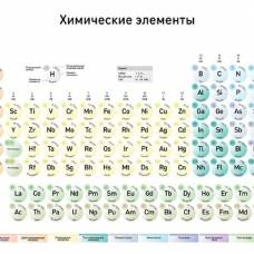 Был ли водород всегда первым в таблице менделеева?