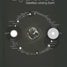 Страны, запустившие спутники на околоземную орбиту