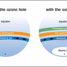 Озоновая дыра увлажняет тропики